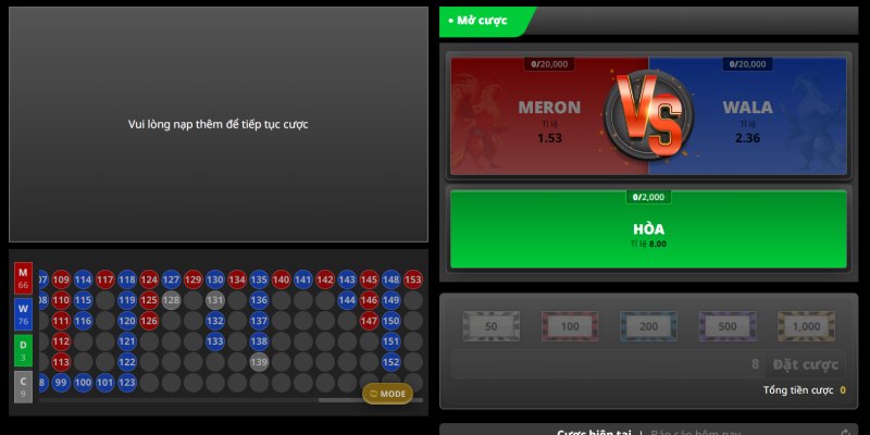 Những cửa đặt cược đá gà C2 hấp dẫn